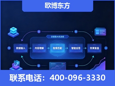 库车-专业deepseek优化